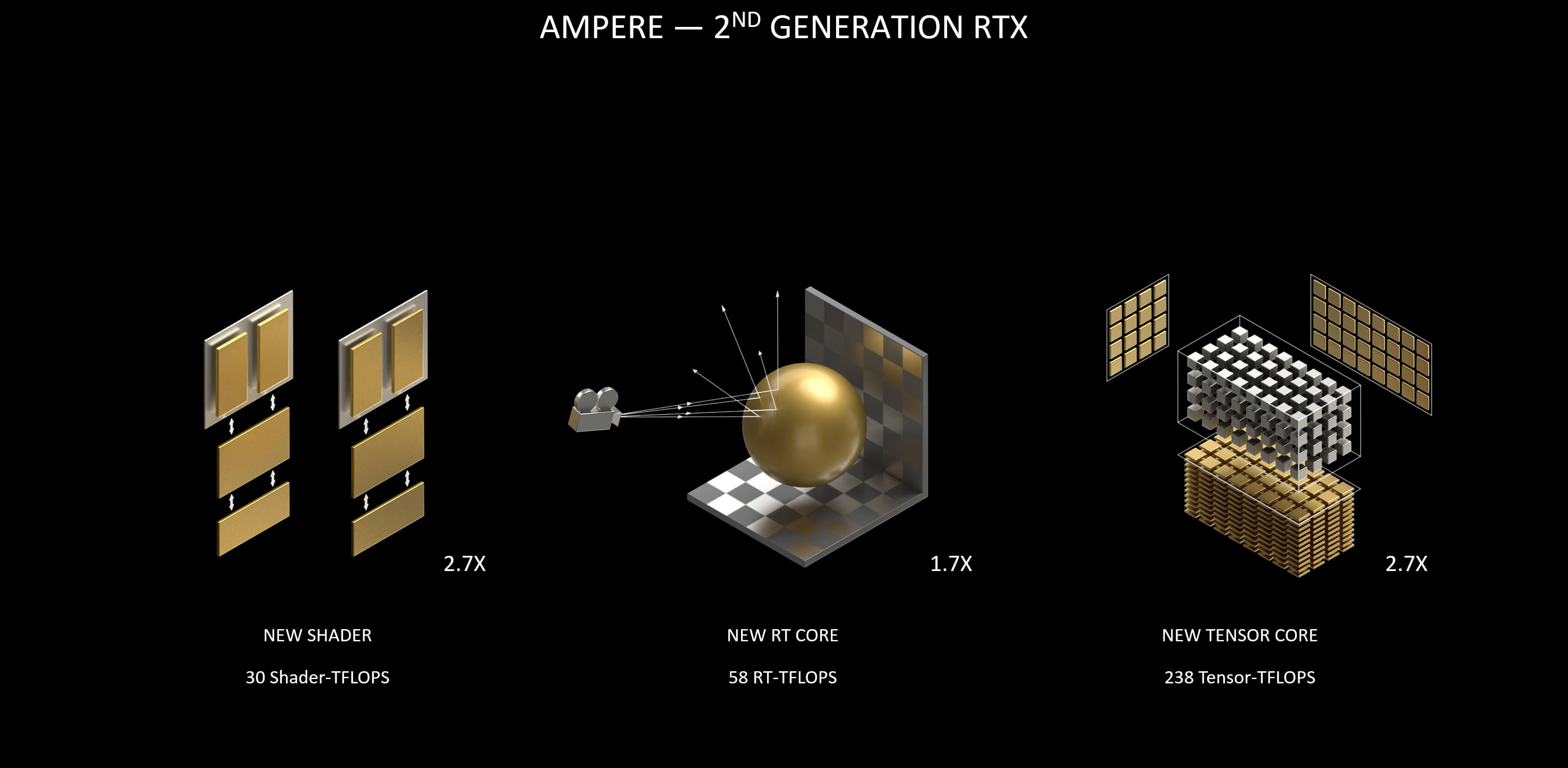 Best GPU for Deep Learning in 2022 (so far)